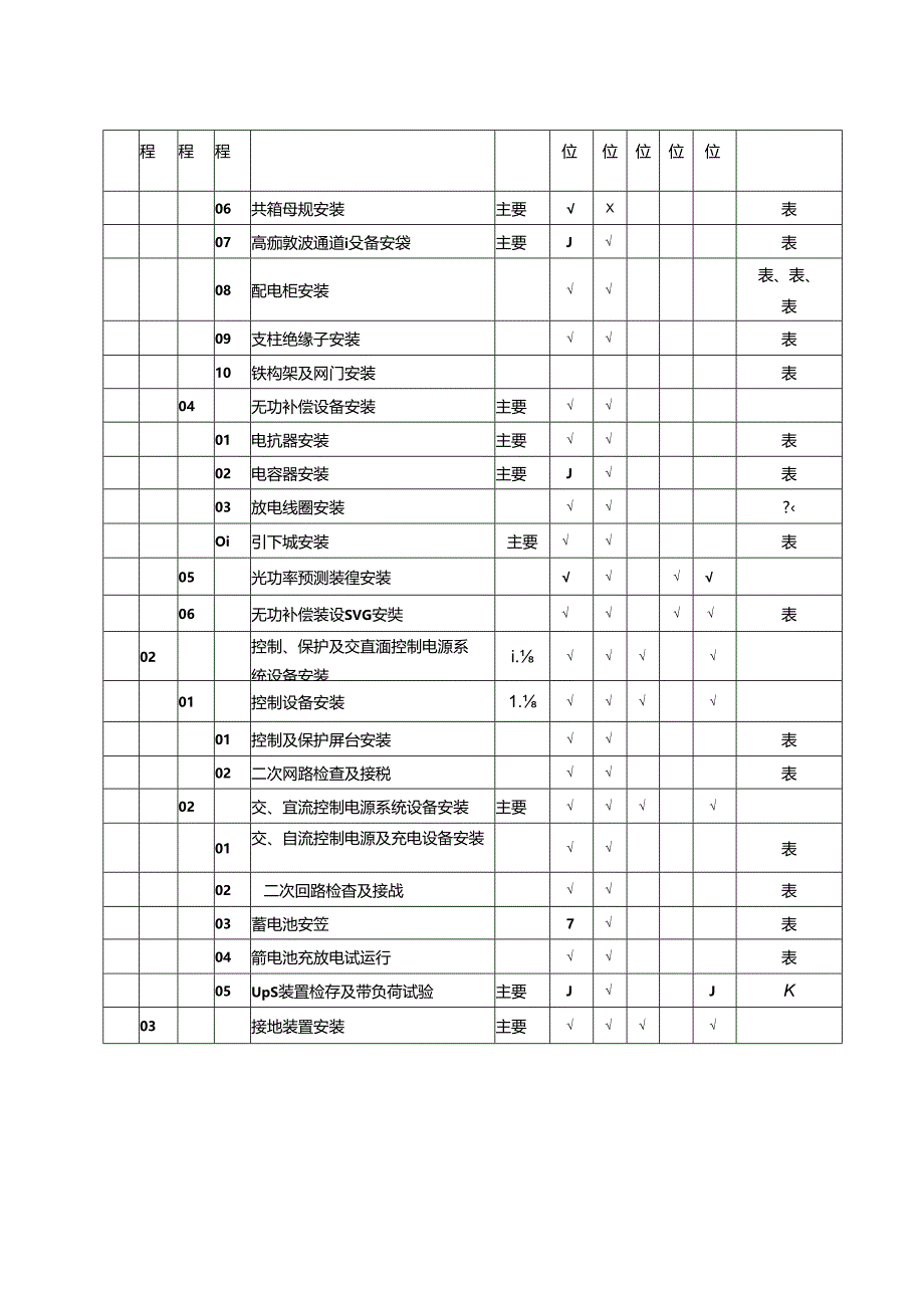 风力发电场项目机电安装工程质量验收通用标准.docx_第3页