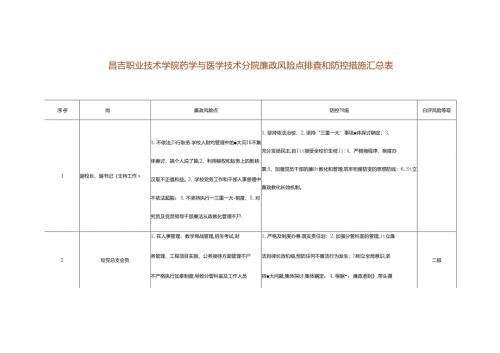 学校个人岗位廉政风险点排查和防控措施汇总表19970.docx