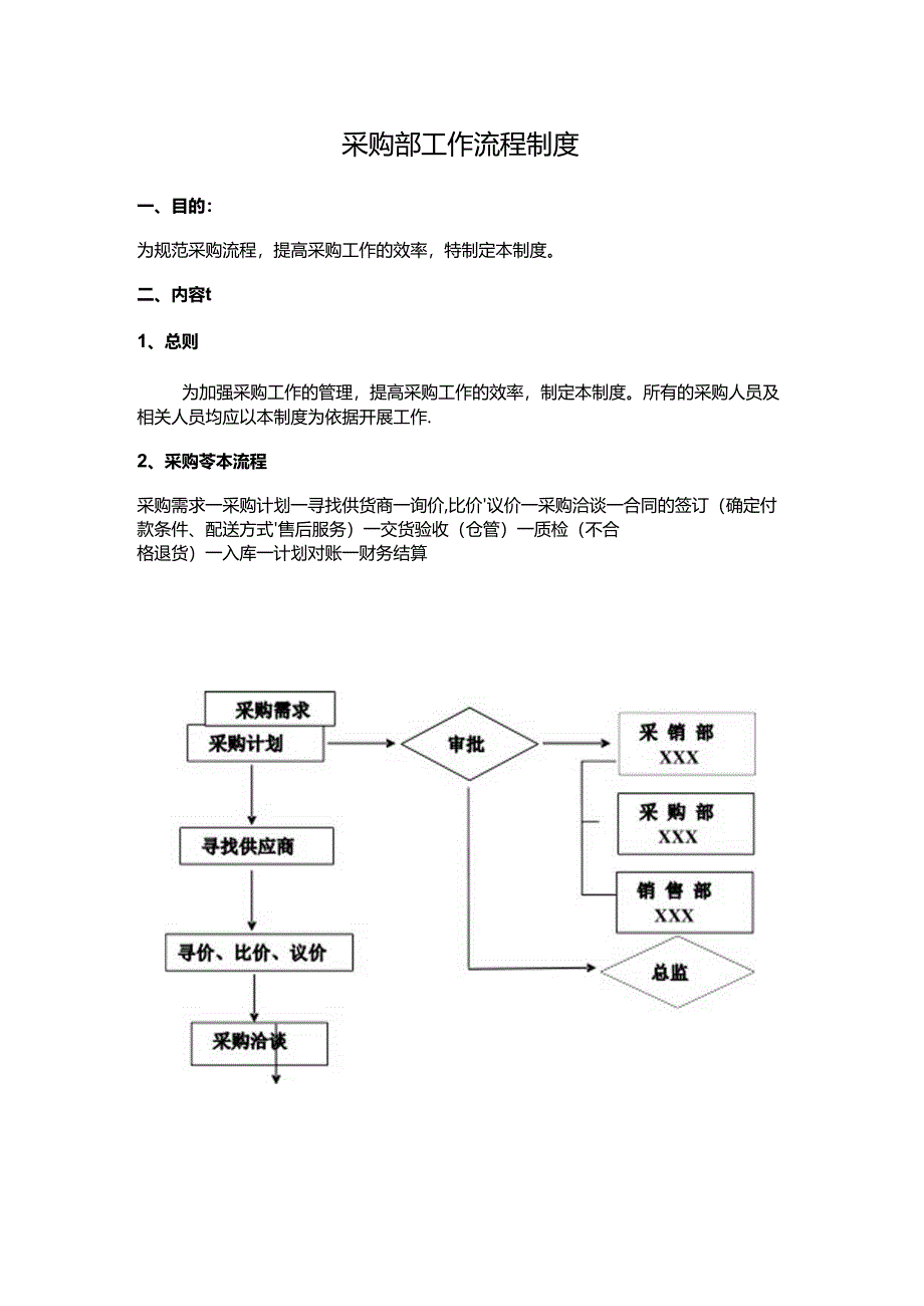 采购部工作流程制度范文.docx_第1页