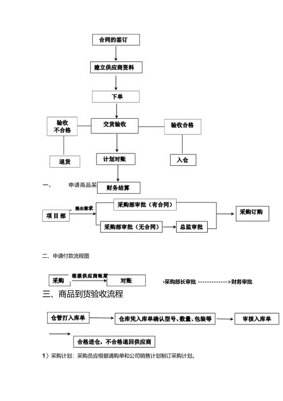 采购部工作流程制度范文.docx_第2页