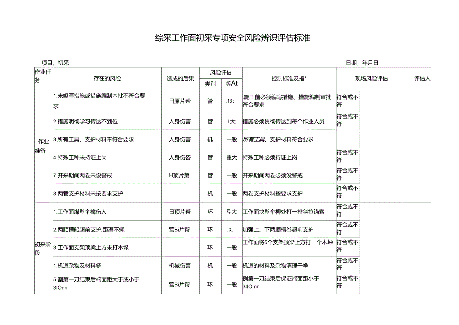 综采工作面初采专项安全风险辨识评估标准.docx_第1页