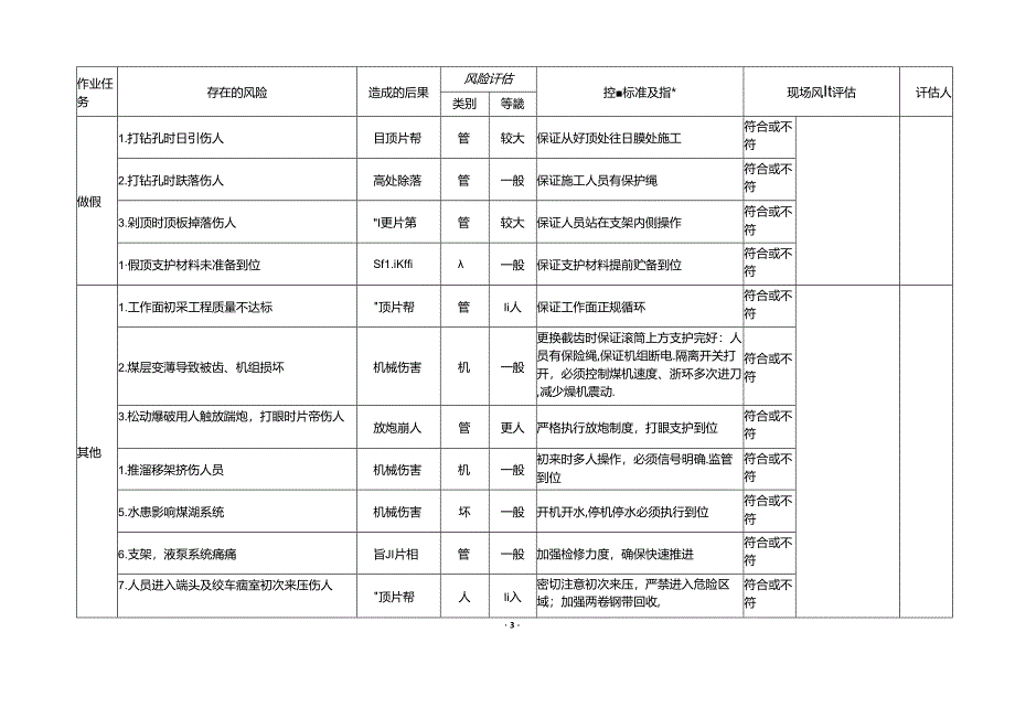 综采工作面初采专项安全风险辨识评估标准.docx_第3页