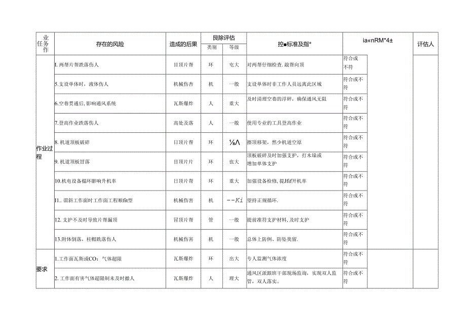综采工作面过空巷、老巷专项安全风险辨识评估标准.docx_第2页