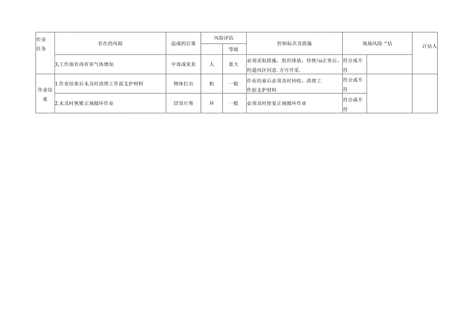 综采工作面过空巷、老巷专项安全风险辨识评估标准.docx_第3页