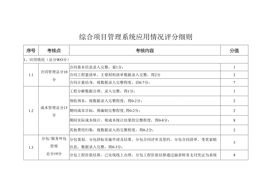 综合项目管理系统评分细则(修订稿2)2016-07-19 .docx_第1页