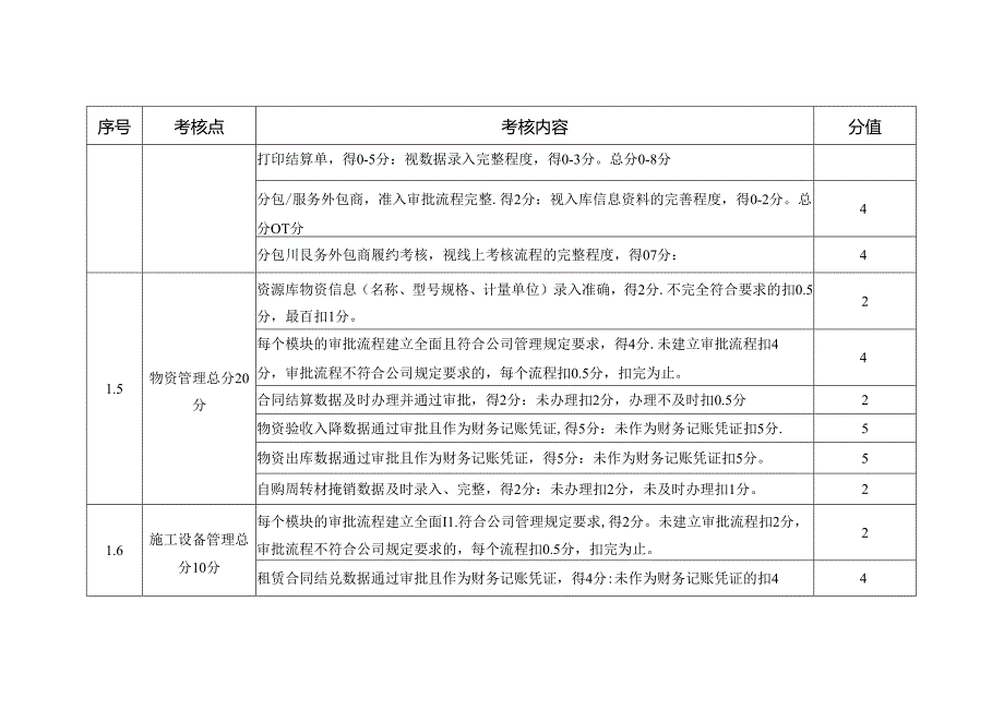 综合项目管理系统评分细则(修订稿2)2016-07-19 .docx_第2页