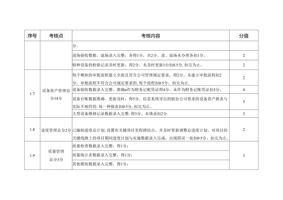 综合项目管理系统评分细则(修订稿2)2016-07-19 .docx_第3页