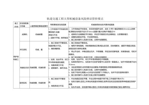 轨道交通工程土建施工机械使用危害辨识.docx