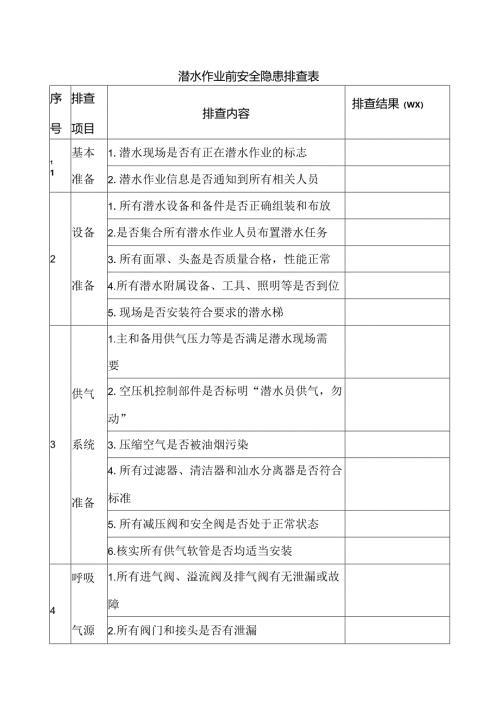 潜水作业前安全隐患排查表.docx