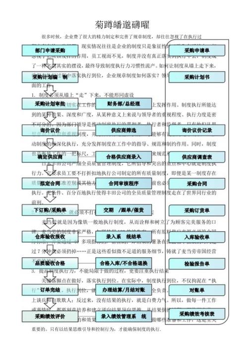 采购管理流程范文.docx