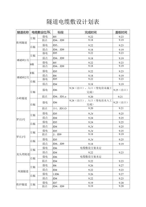 隧道电缆敷设计划表.docx
