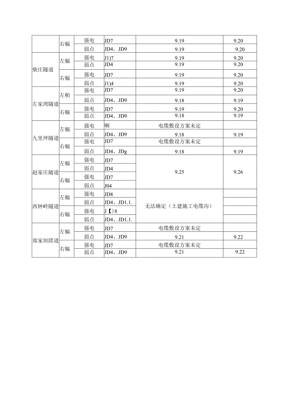 隧道电缆敷设计划表.docx_第2页