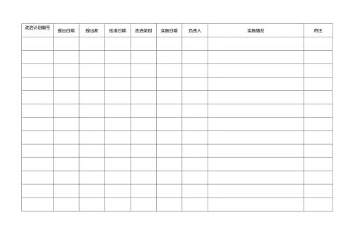 持续改进实施计划汇总表模板.docx