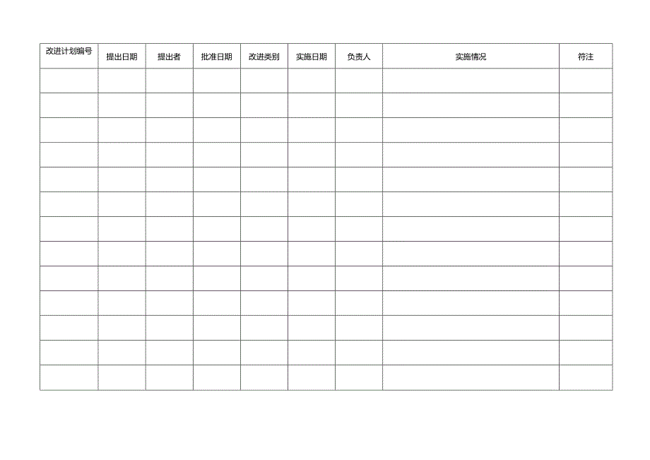持续改进实施计划汇总表模板.docx_第1页