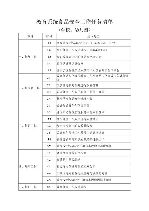 教育系统食品安全工作任务清单.docx