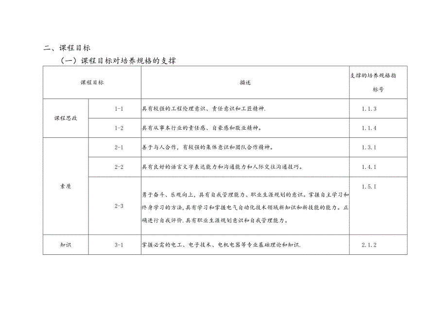 职业技术学校电气自动化技术《自动控制系统》课程标准.docx_第2页