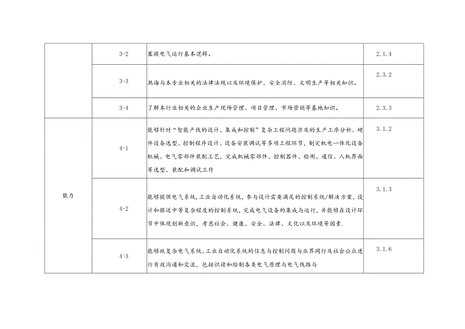 职业技术学校电气自动化技术《自动控制系统》课程标准.docx_第3页