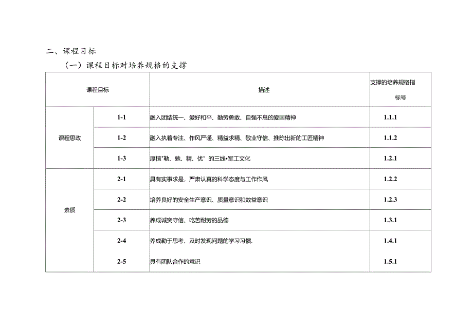 职业技术学校电气自动化技术《电力电子技术》课程标准.docx_第2页