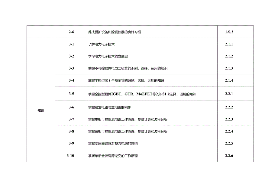 职业技术学校电气自动化技术《电力电子技术》课程标准.docx_第3页