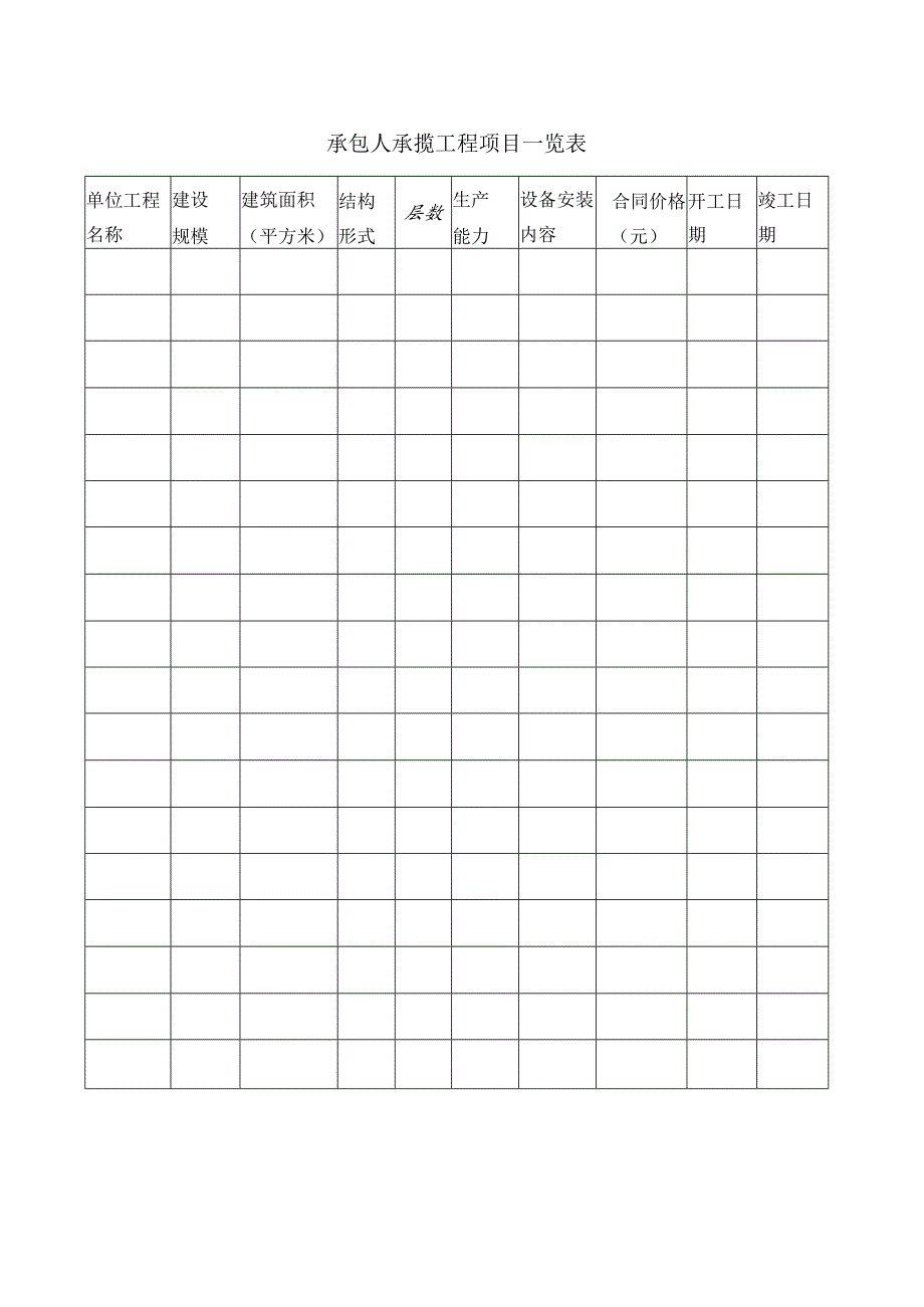 承包人承揽工程项目一览表.docx_第1页