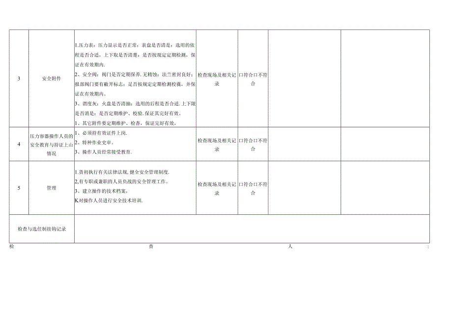 压力容器安全检查表.docx_第2页
