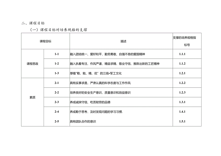 职业技术学校电气自动化技术《传感器与检测技术》课程标准.docx_第2页