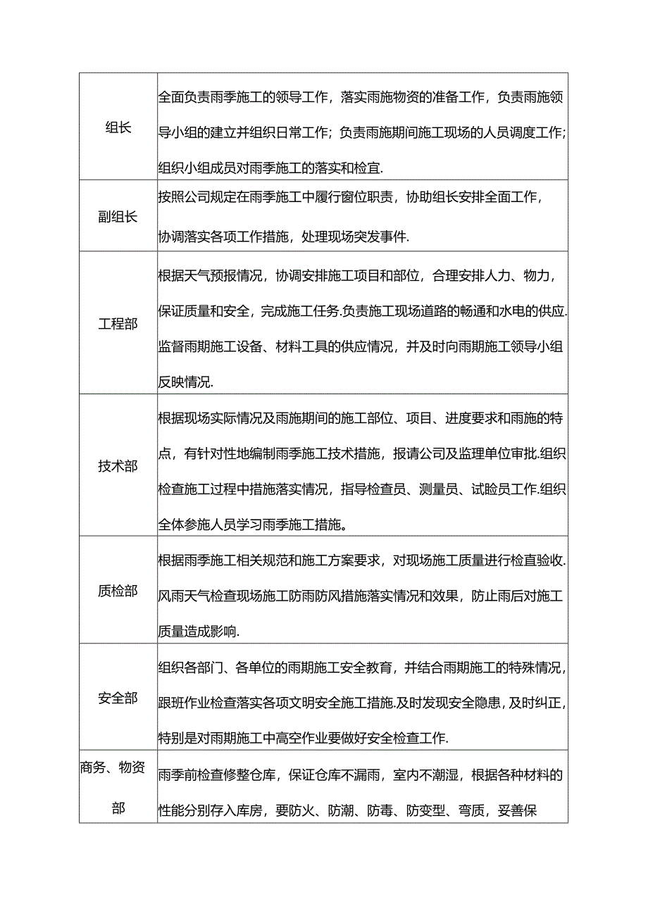雨期施工方案.docx_第3页