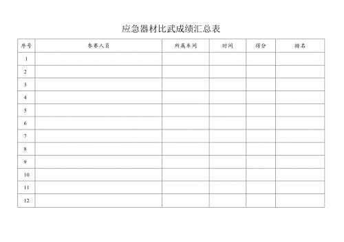 应急器材比武成绩汇总表.docx