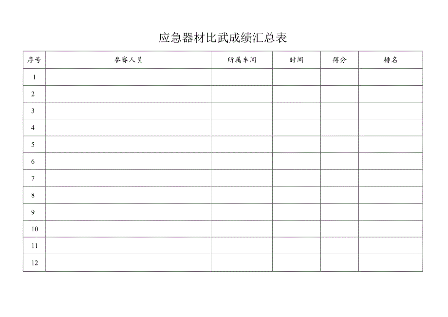 应急器材比武成绩汇总表.docx_第1页