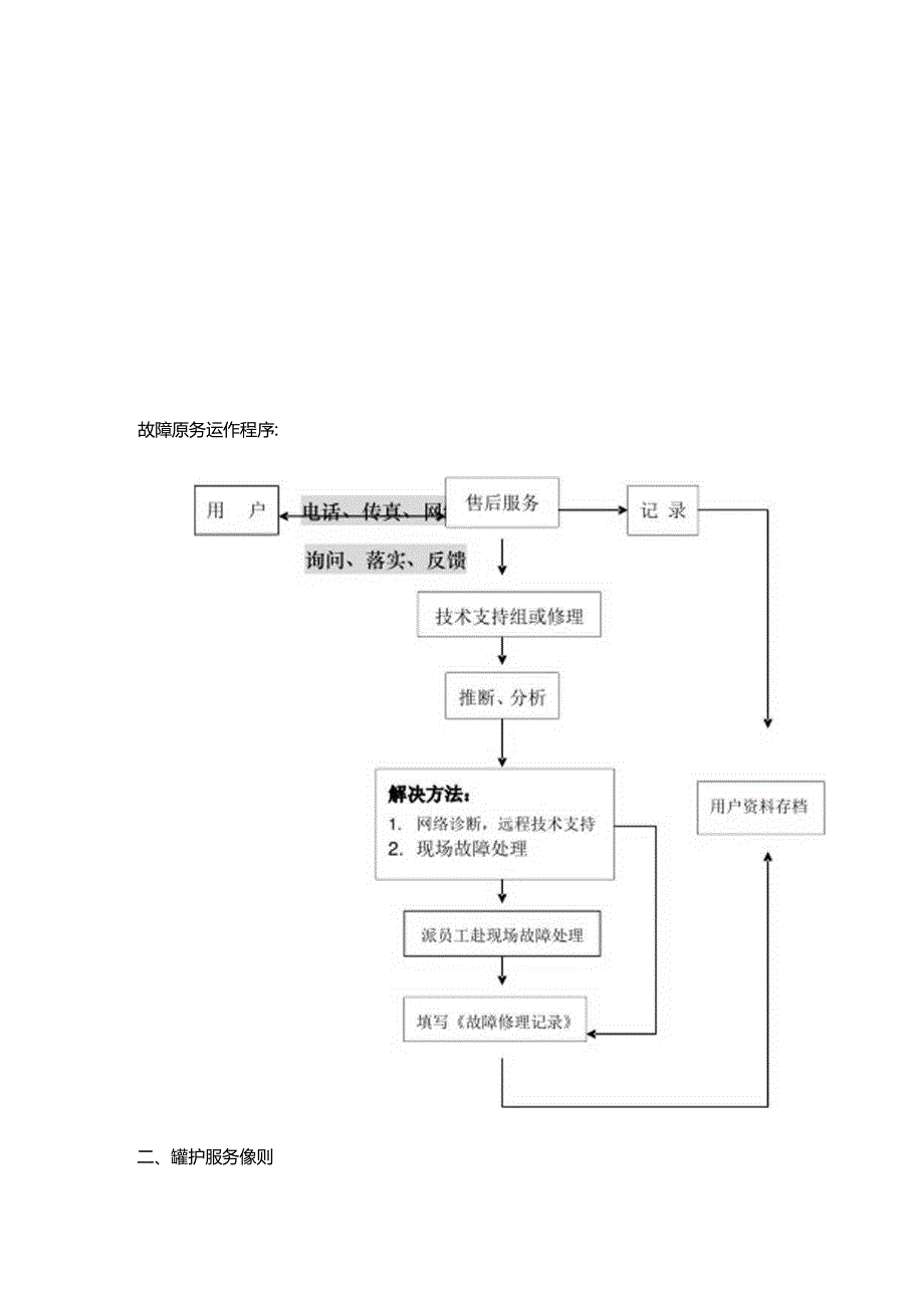 售后服务保障措施.docx_第3页