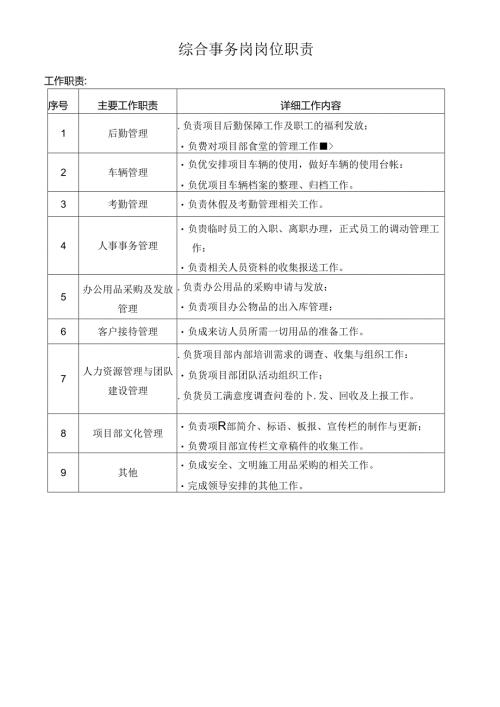 综合事务岗岗位职责.docx