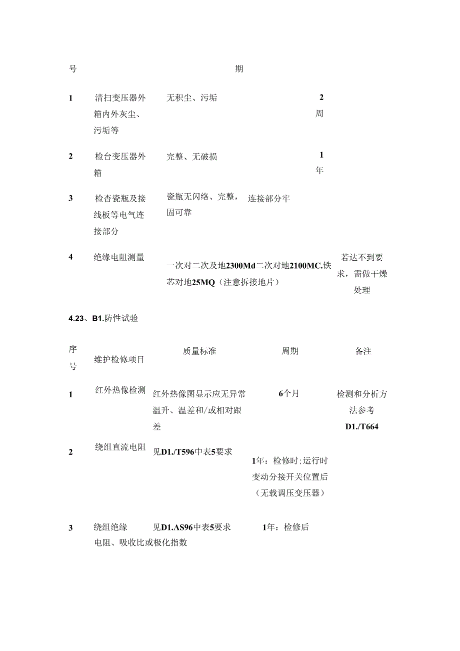 箱式变电站维护、检修及试验周期及要求全套.docx_第2页