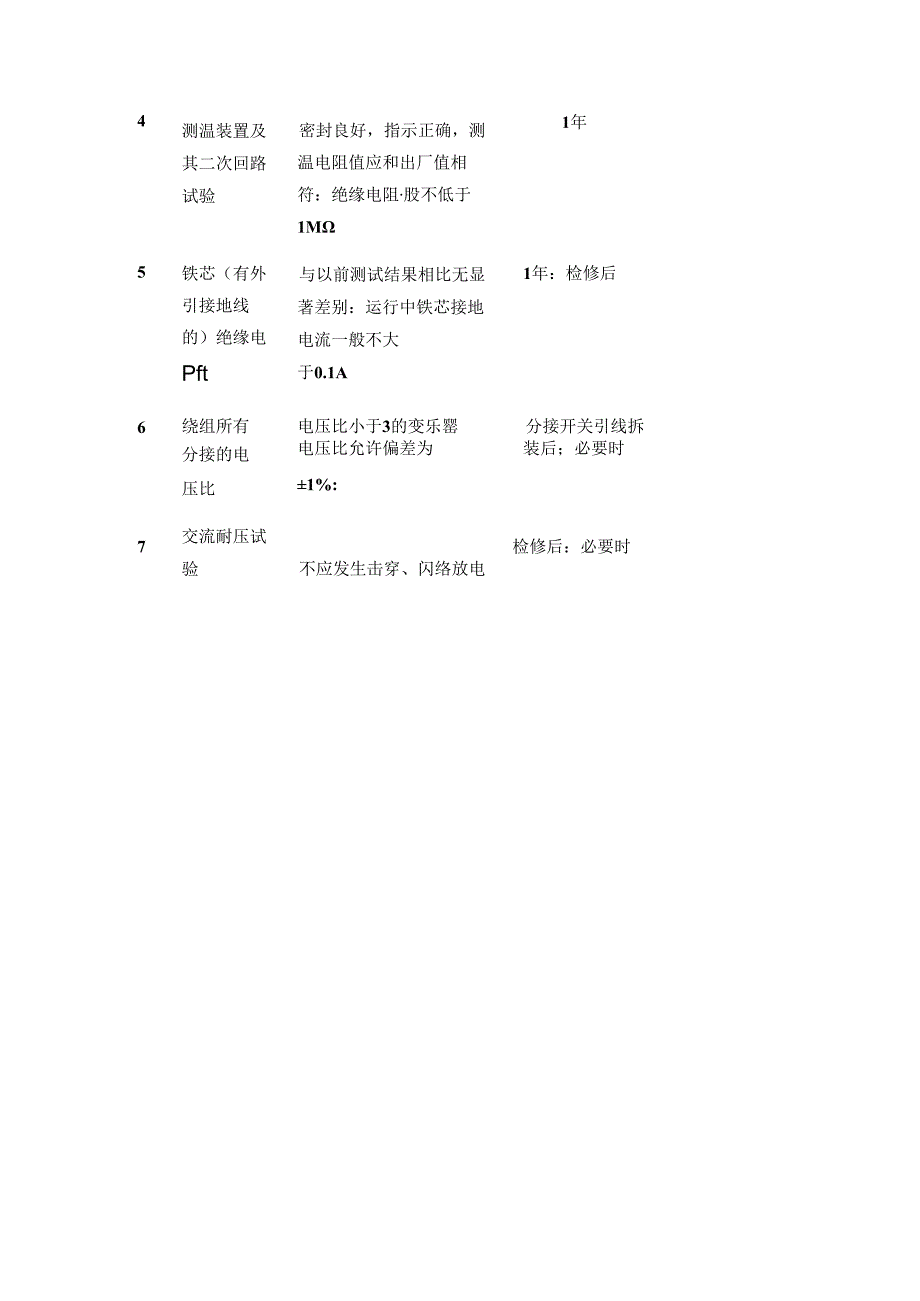 箱式变电站维护、检修及试验周期及要求全套.docx_第3页