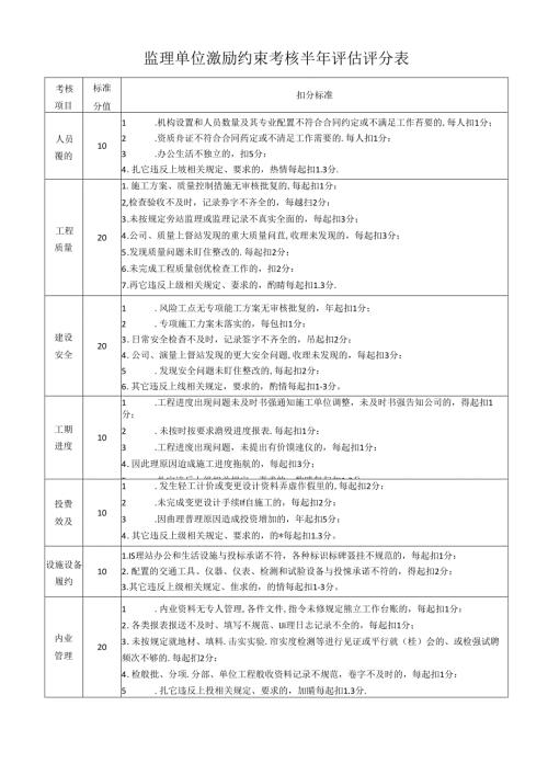 监理单位激励约束考核半年评估评分表.docx