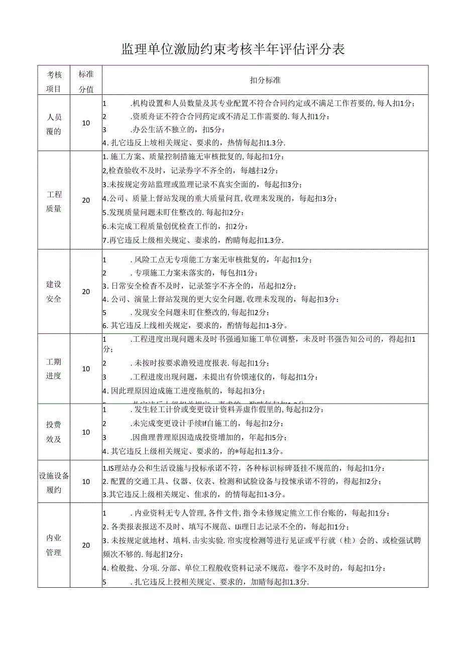 监理单位激励约束考核半年评估评分表.docx_第1页