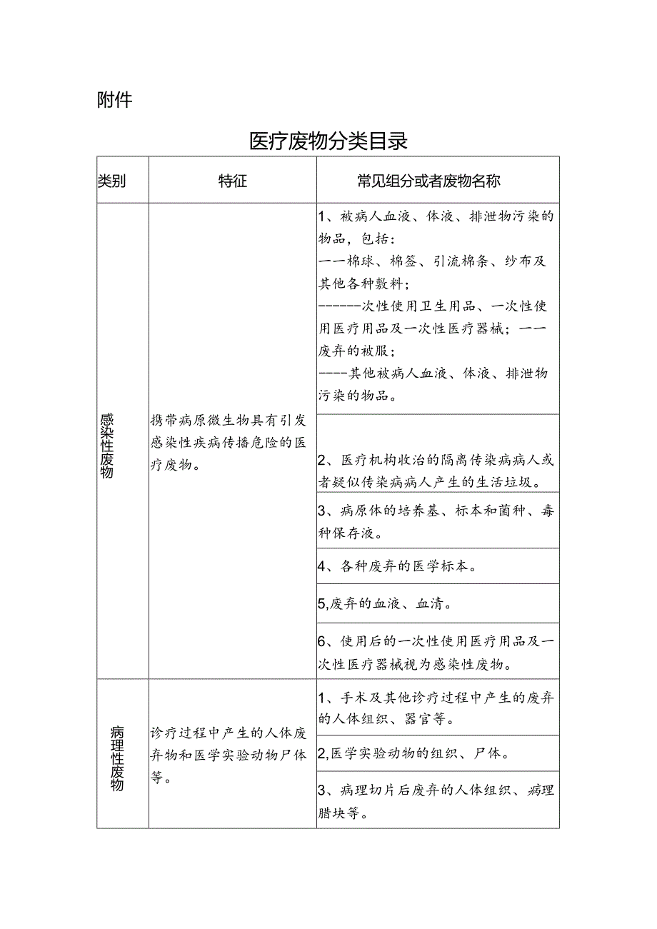 医疗废物交接登记表（诊所、医务室、卫生所等）.docx_第2页