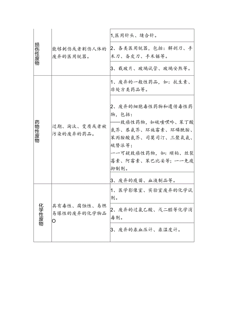 医疗废物交接登记表（诊所、医务室、卫生所等）.docx_第3页