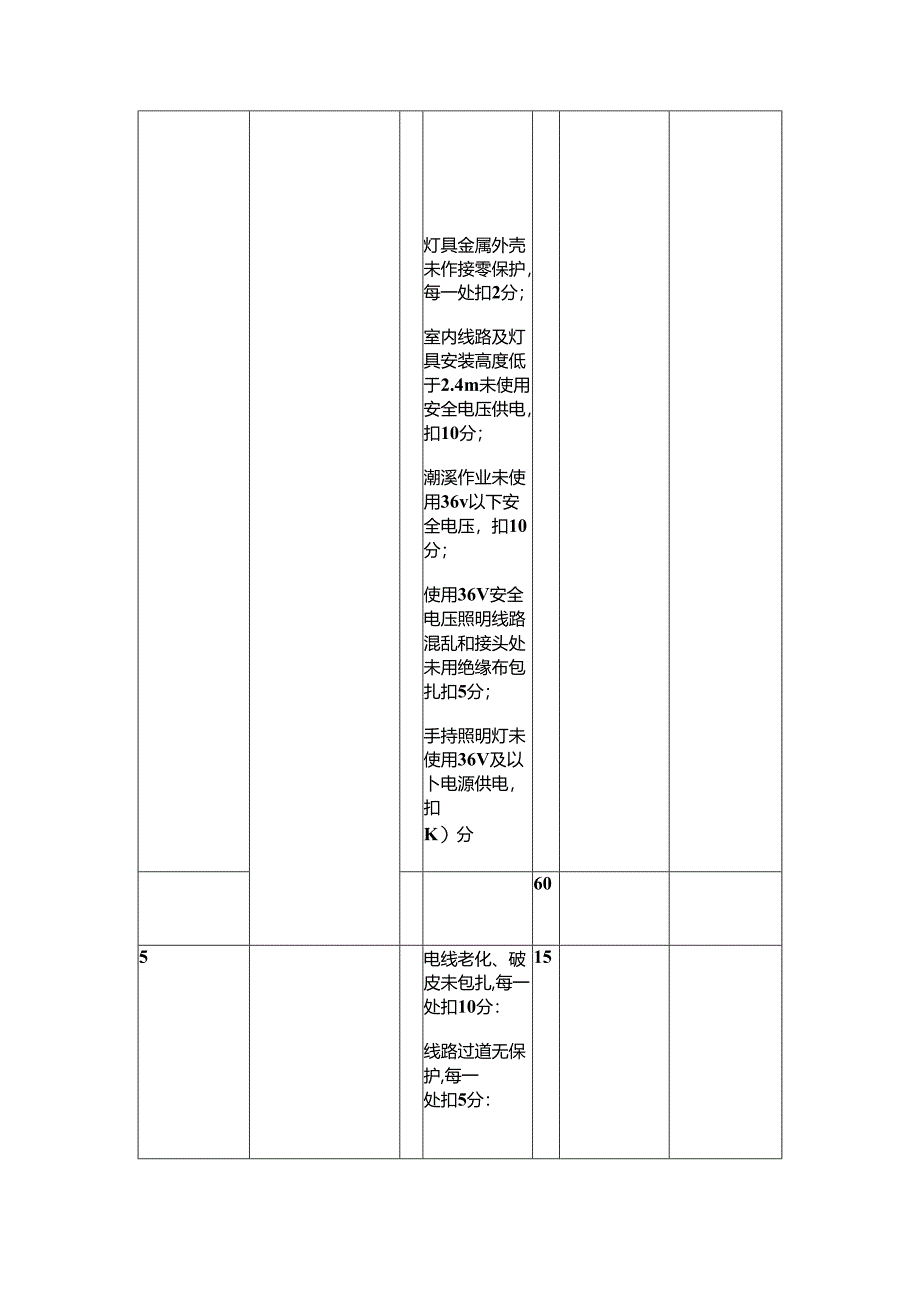 施工用电检查评分表.docx_第3页