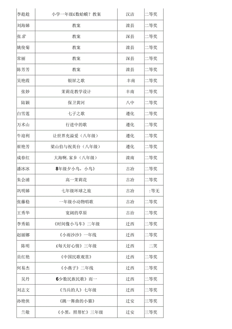 唐山市音乐学科教案评比结果.docx_第2页