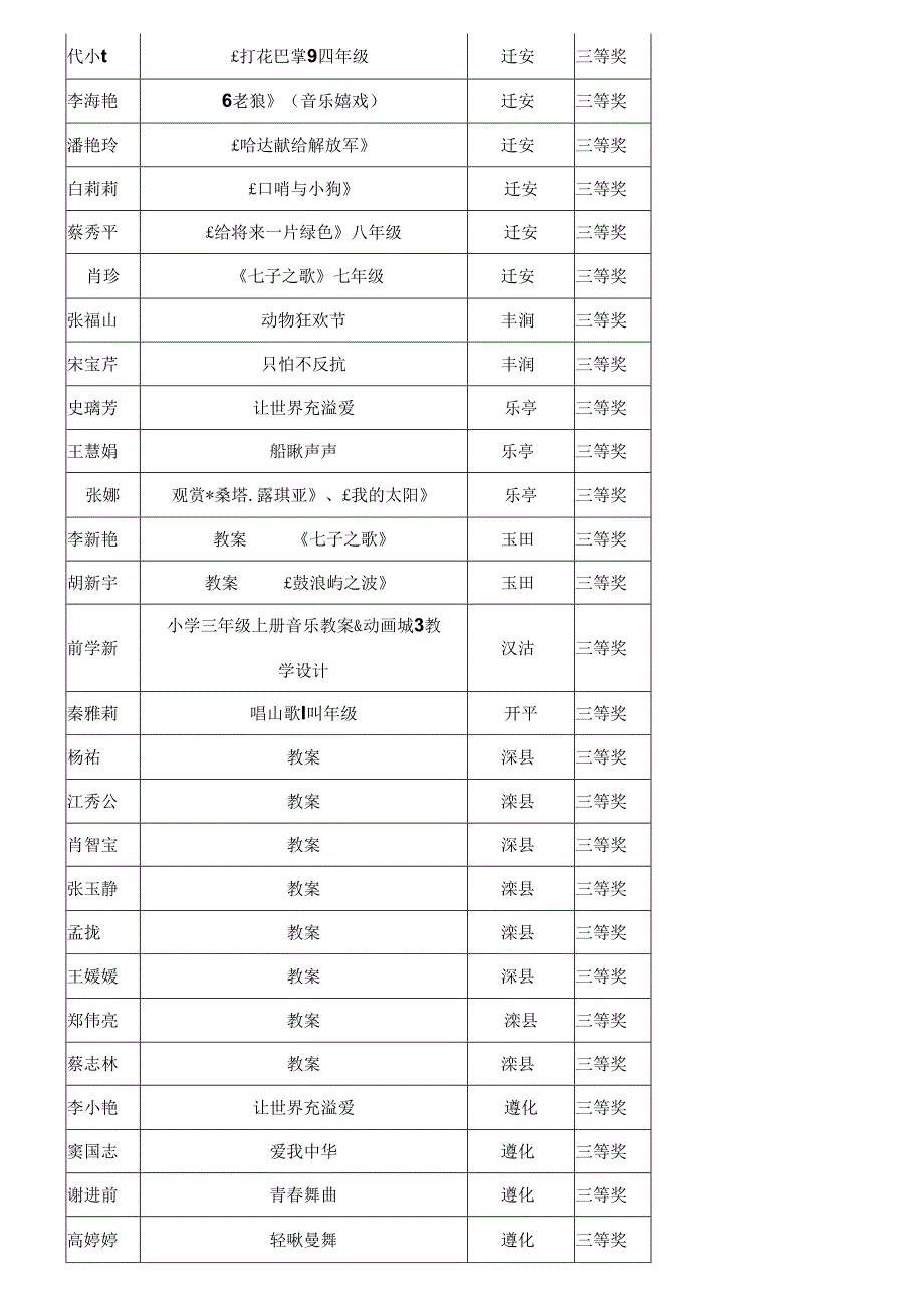 唐山市音乐学科教案评比结果.docx_第3页