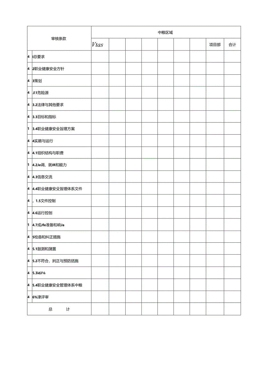 职业健康安全管理体系不符合项分布表.docx_第1页