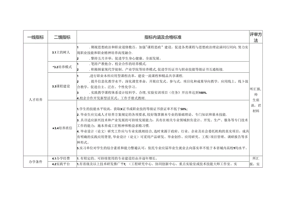 本科层次职业学校学士学位授权专业审核标准.docx_第2页