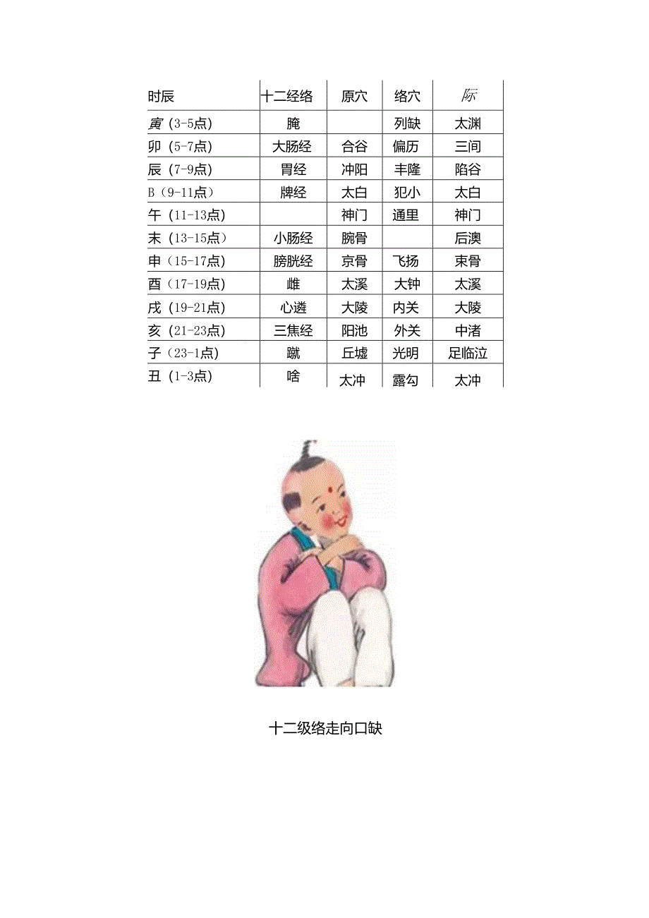 十二经络快速记忆法.docx_第2页