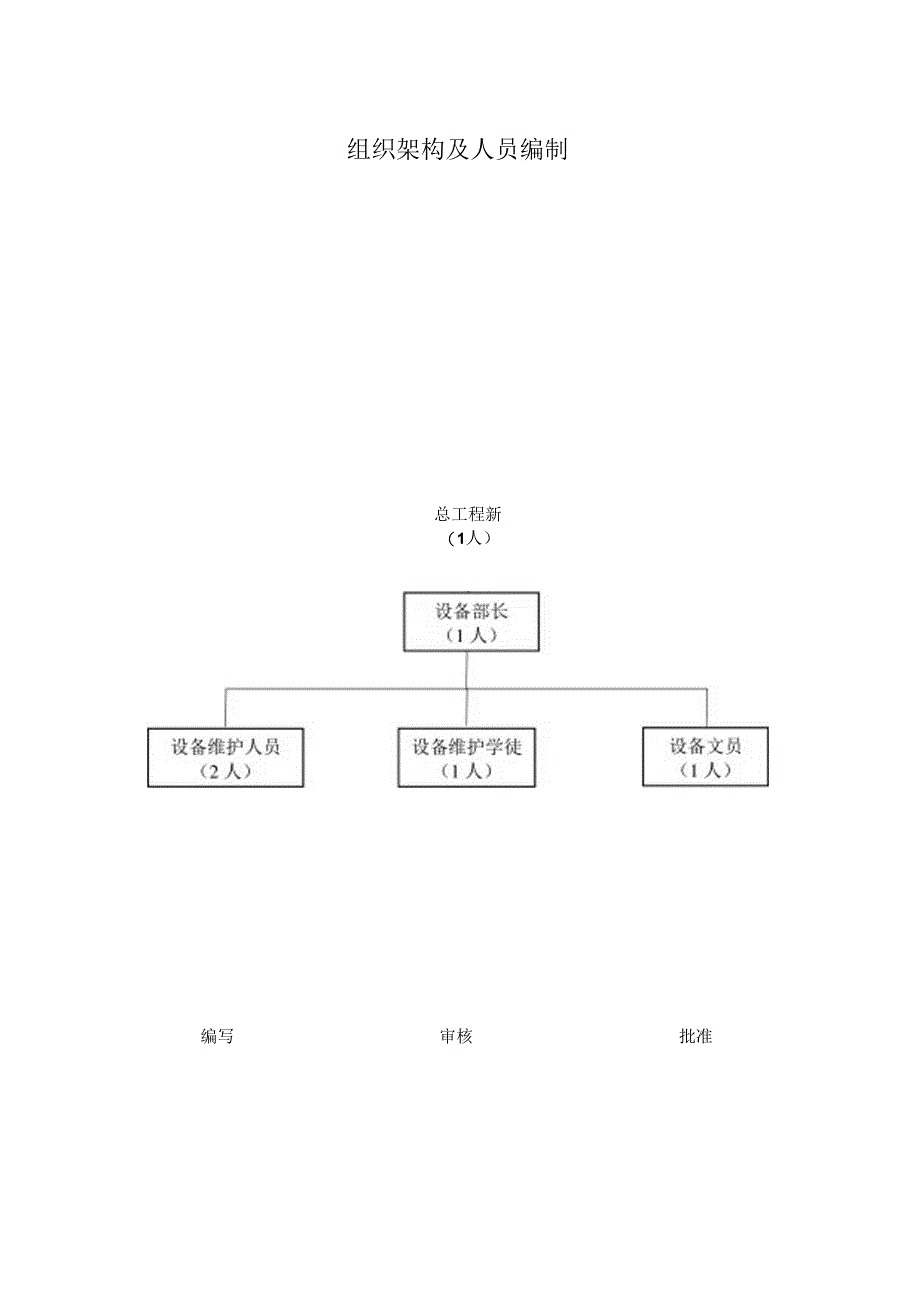 设备部岗位说明书.docx_第2页