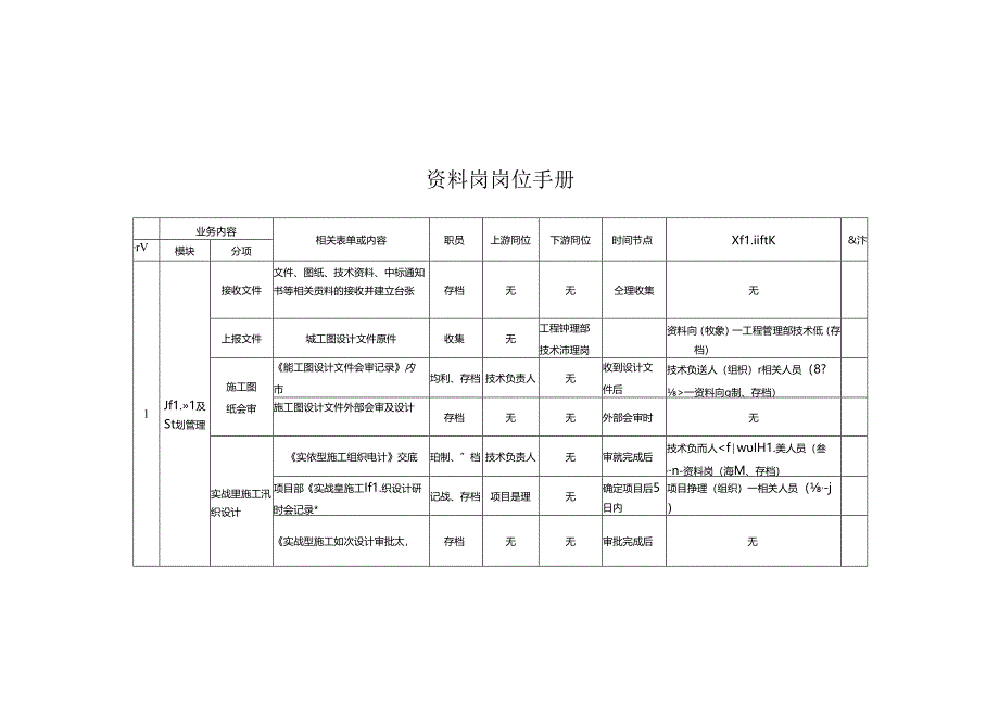 资料岗岗位手册.docx_第1页