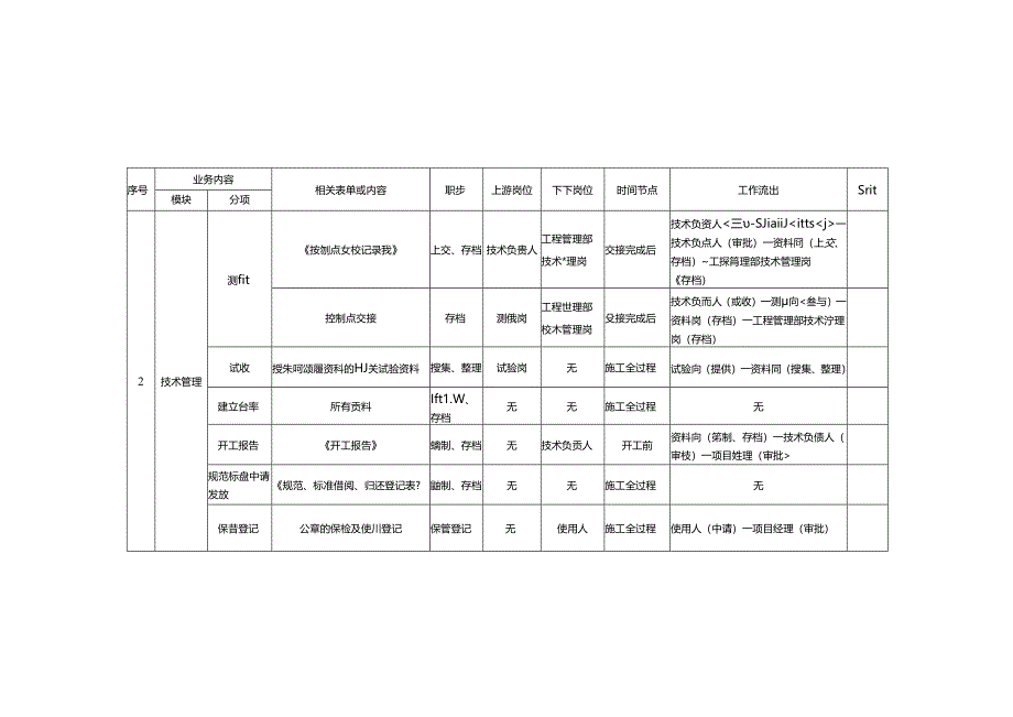 资料岗岗位手册.docx_第3页