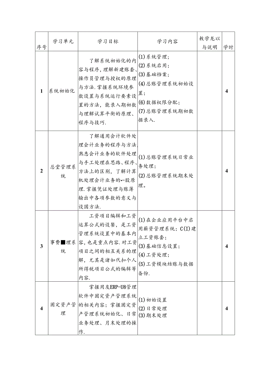 职业技术学院《会计综合实训》课程标准.docx_第3页