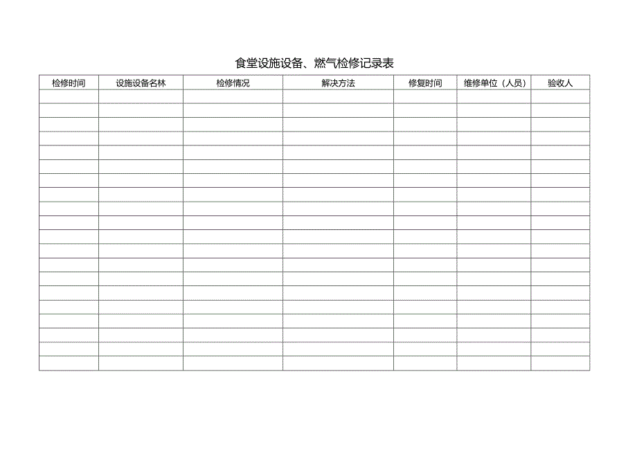 食堂设施设备、燃气检修记录表.docx_第2页