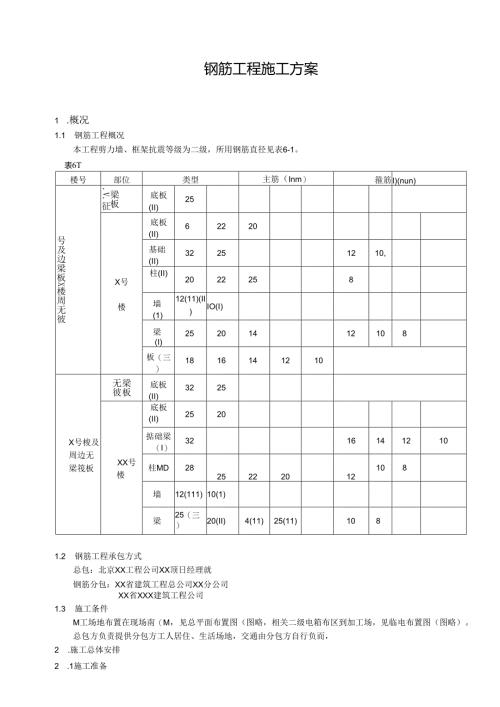 钢筋工程施工方案.docx