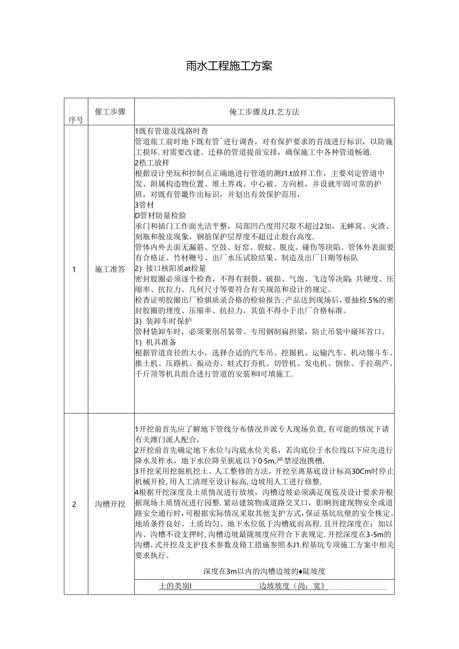 雨水工程施工方案.docx_第1页